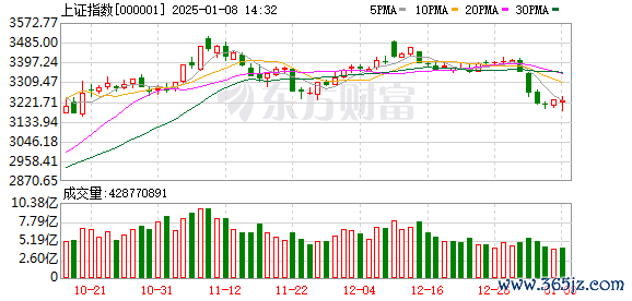 权威配资开户 12月23日北向资金最新动向（附十大成交股）