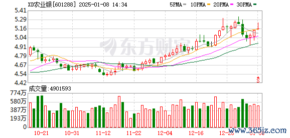 K图 601288_0