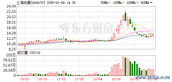 K图 600679_0