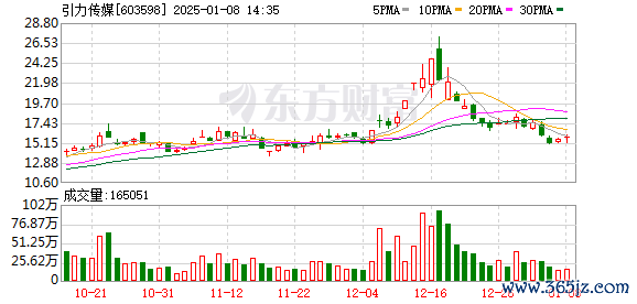 K图 603598_0