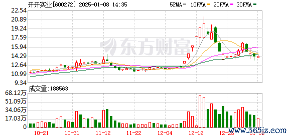 K图 600272_0